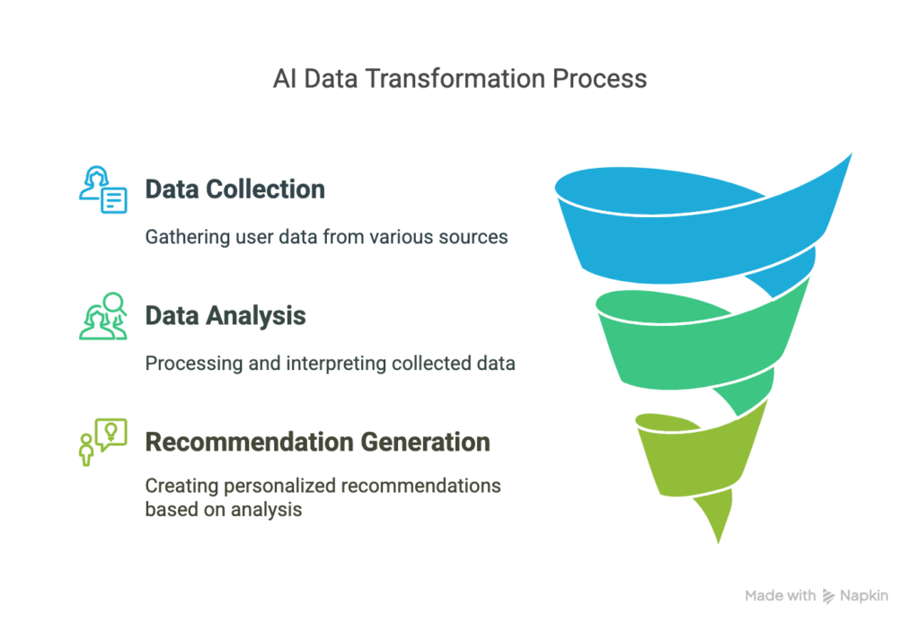 ai-driven sales map