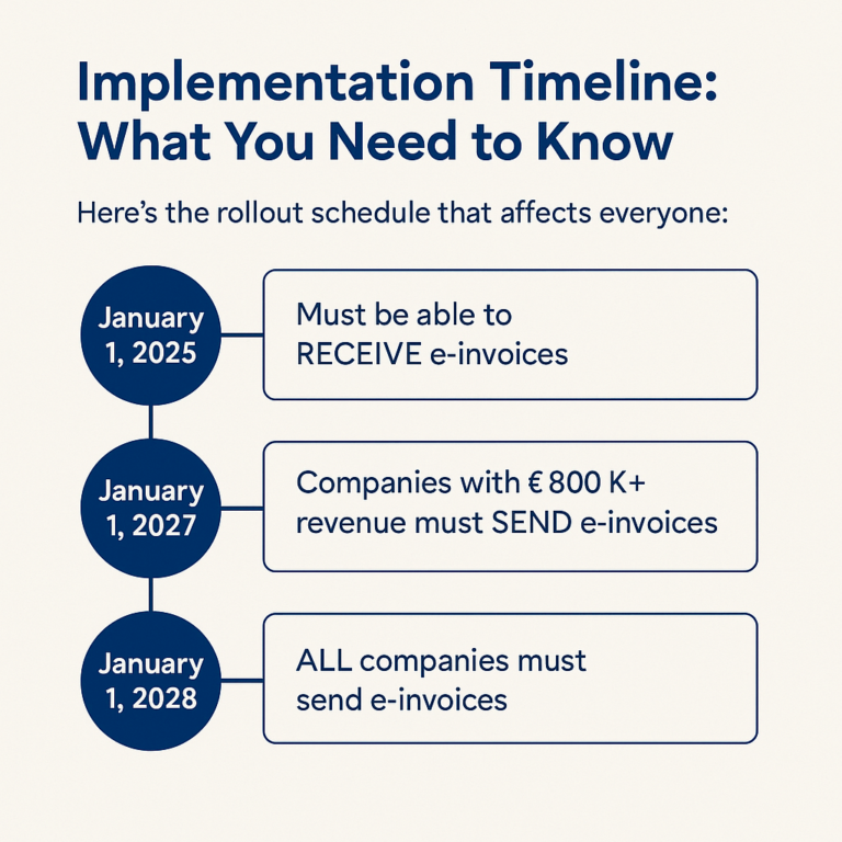 Implementation Timeline for Electronic invoicing