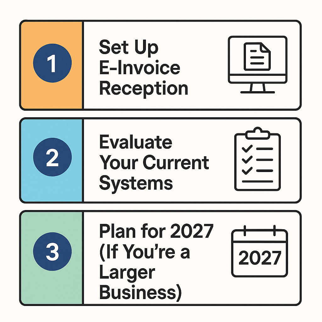 E-invoicing Actions to take now