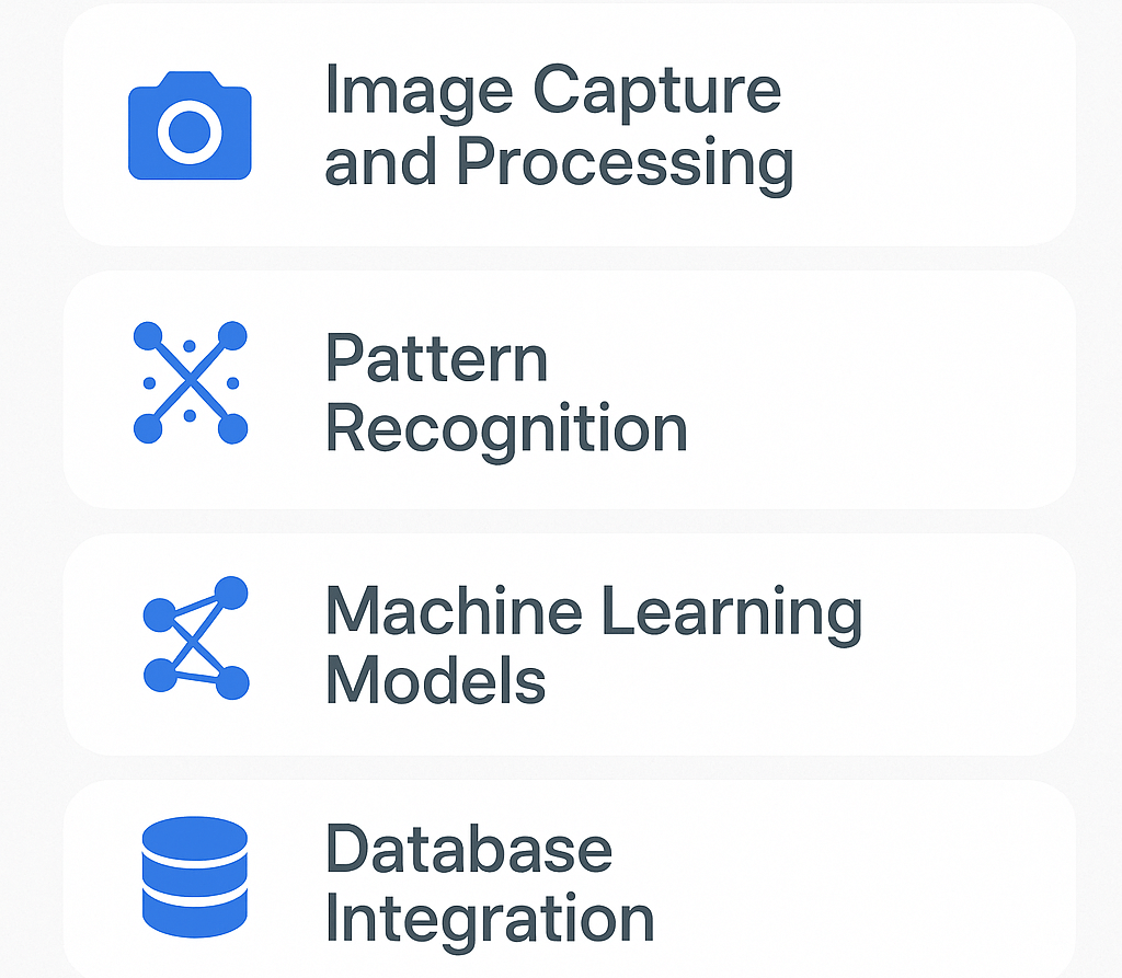 The Technology Stack That Makes AI image analysis It Possible