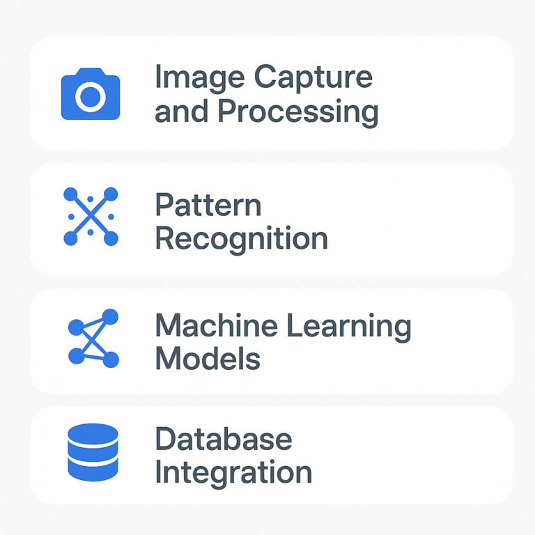 The Technology Stack That Makes AI image analysis It Possible
