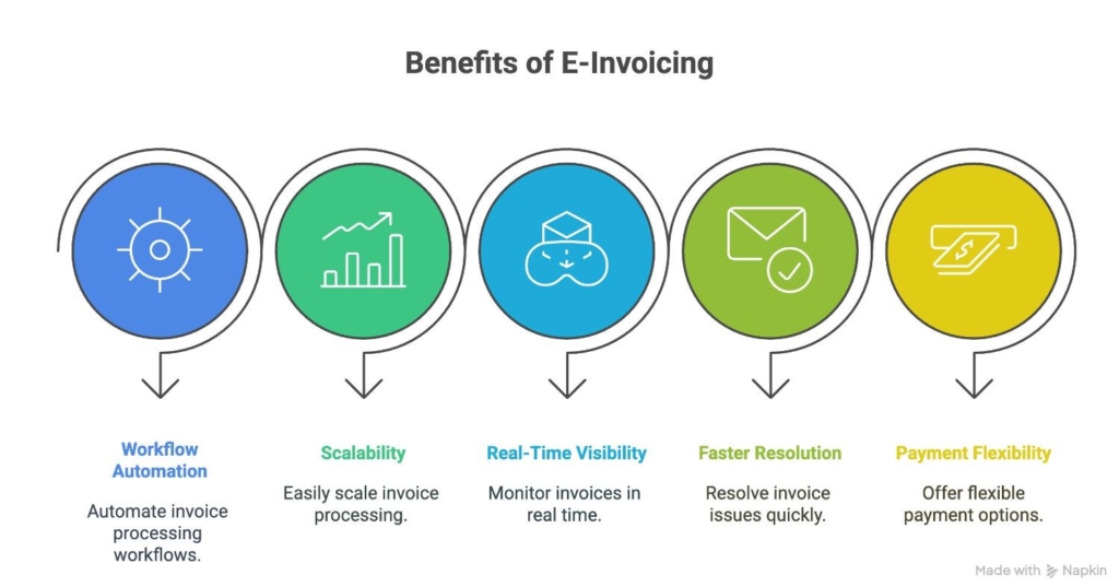 benefits of e-invoicing