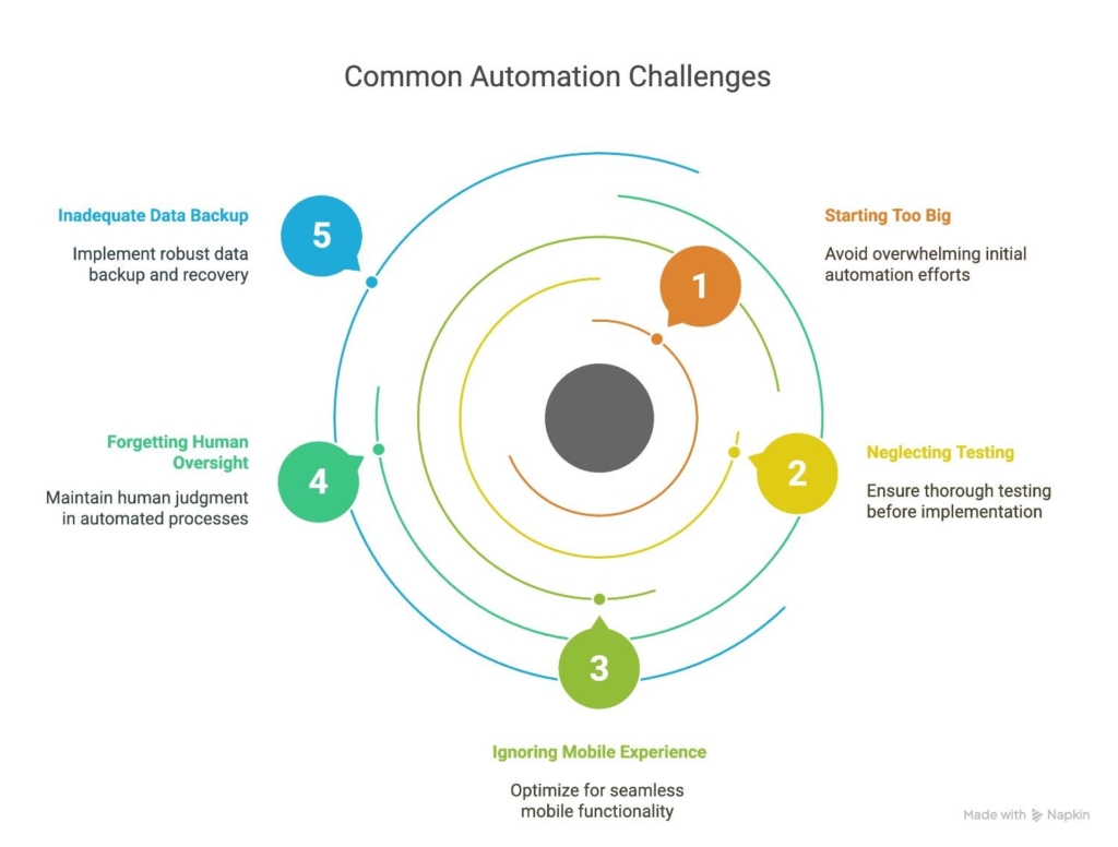 common automation challenges
