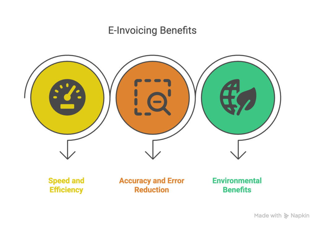 e-invoicing benefits