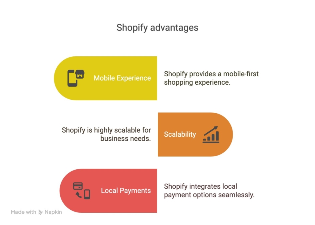 shopify advantages