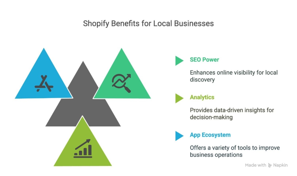 shopify benefits for local businesses