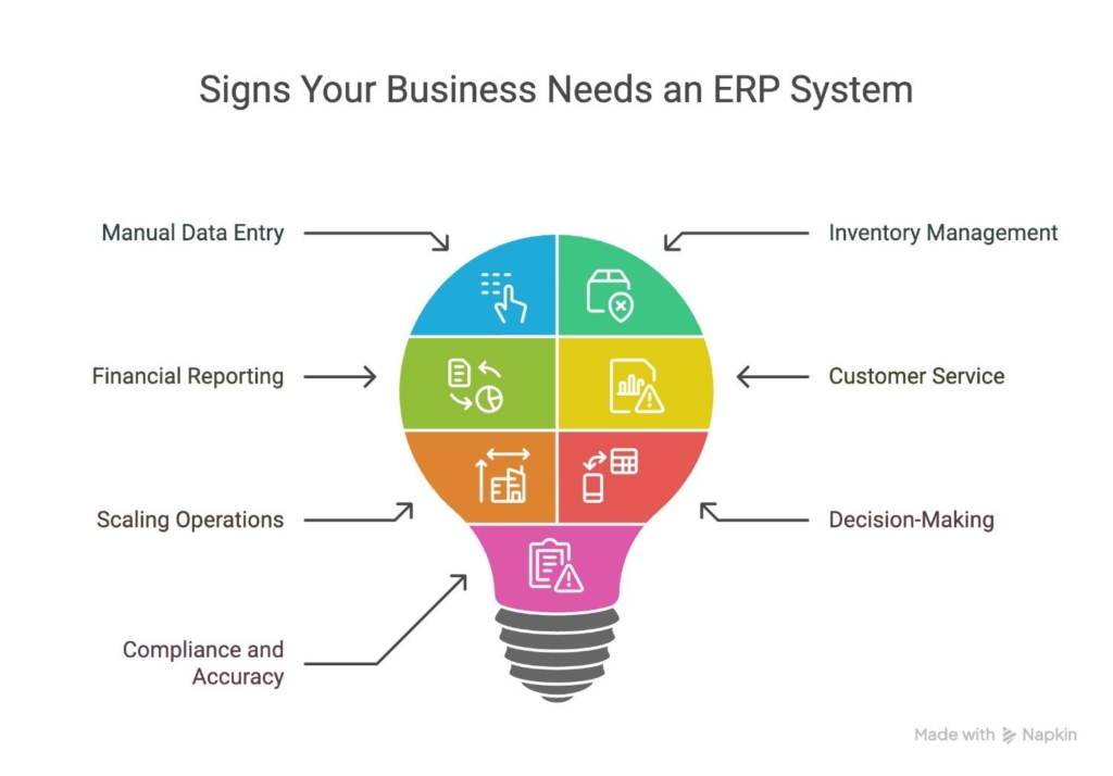 signs your business need an ERP system