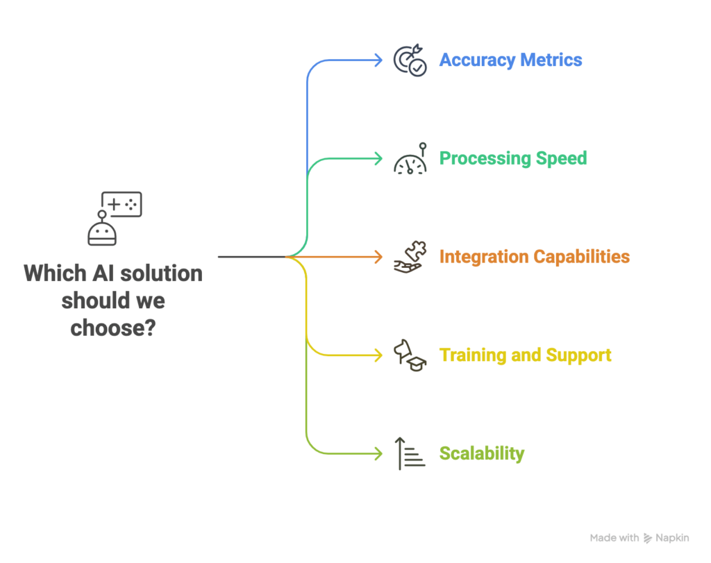 What to Look for in an AI Solution
