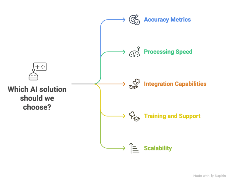 What to Look for in an AI Solution