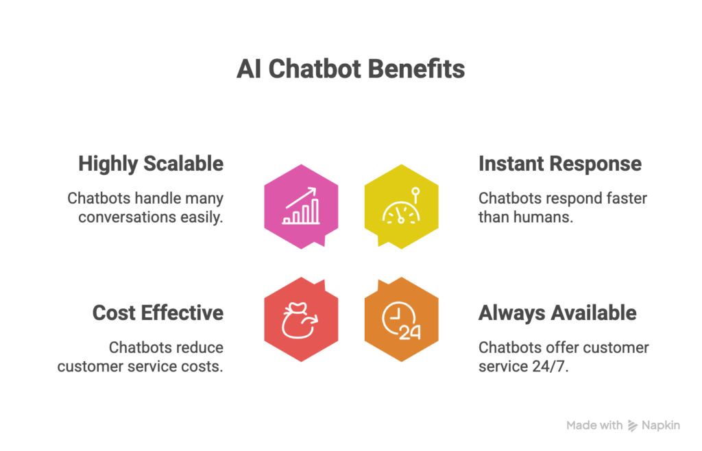 Ai chatbot benefits
