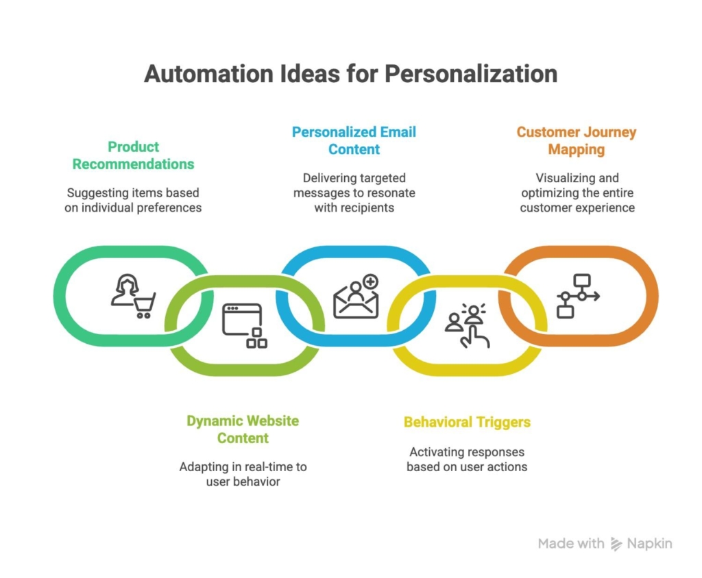 5 ways to automate your business