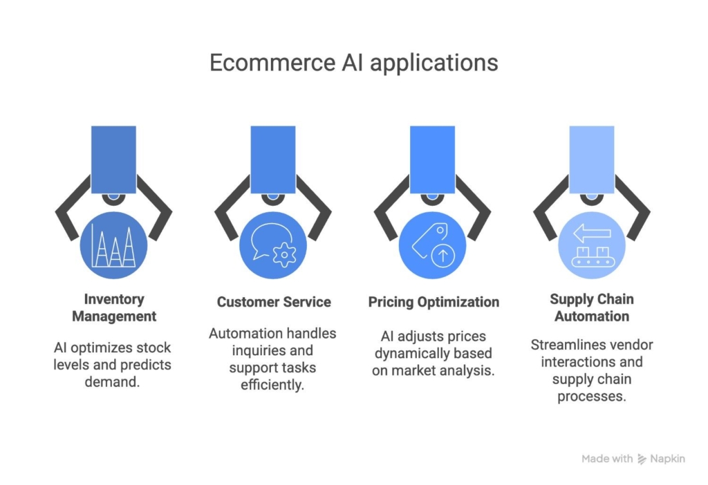 how to apply agentic ai in e-commerce