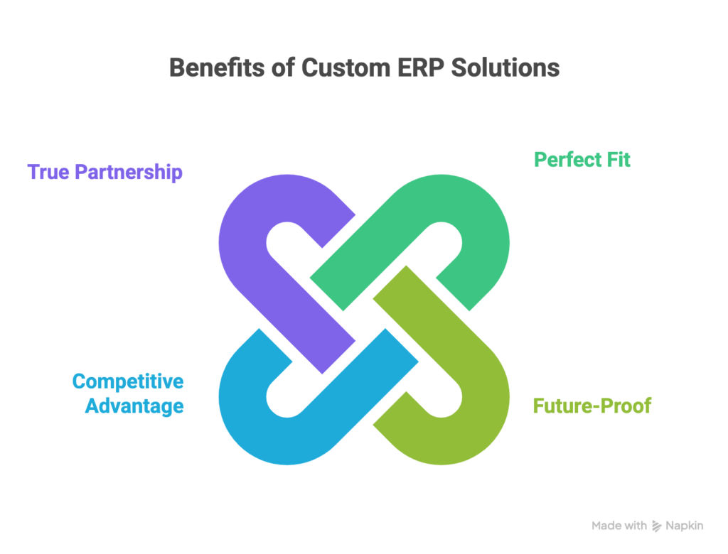 benefits of custom erp solutions