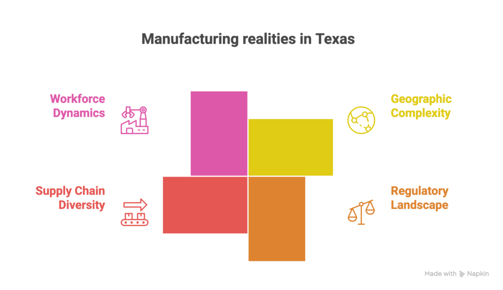 Texas-specific manufacturing realities