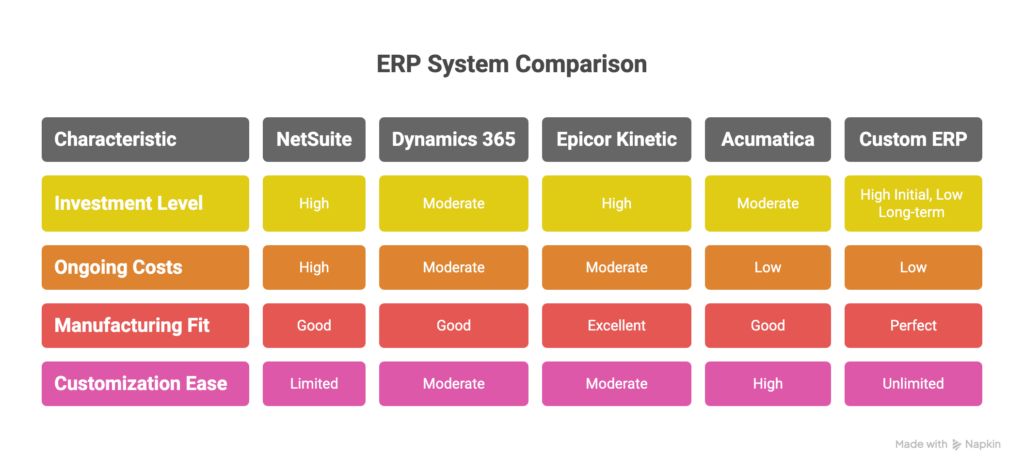 ERP system comparison