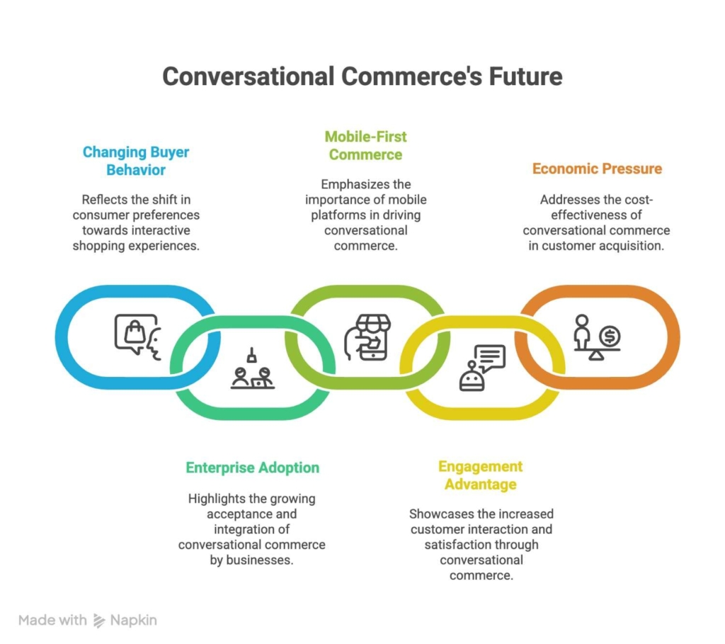 future uses of conversational commerce