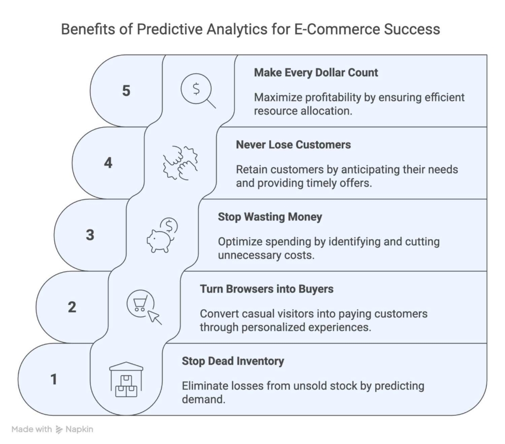 Benefits-of-Predictive-Analytics-for-E-Commerce