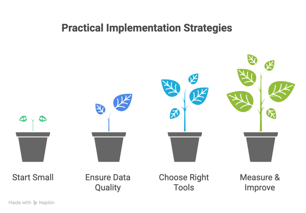 Practical Implementation Strategies