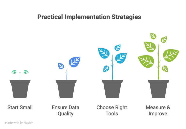 Practical Implementation Strategies