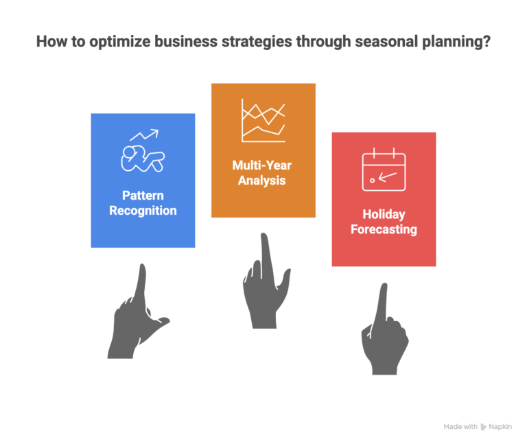 Seasonal planning