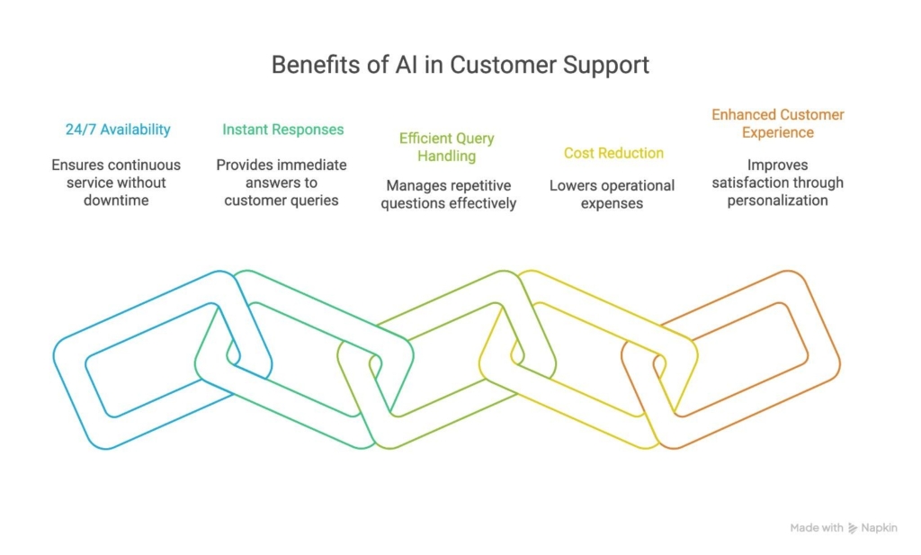 benefits-of-AI-in-customer-support