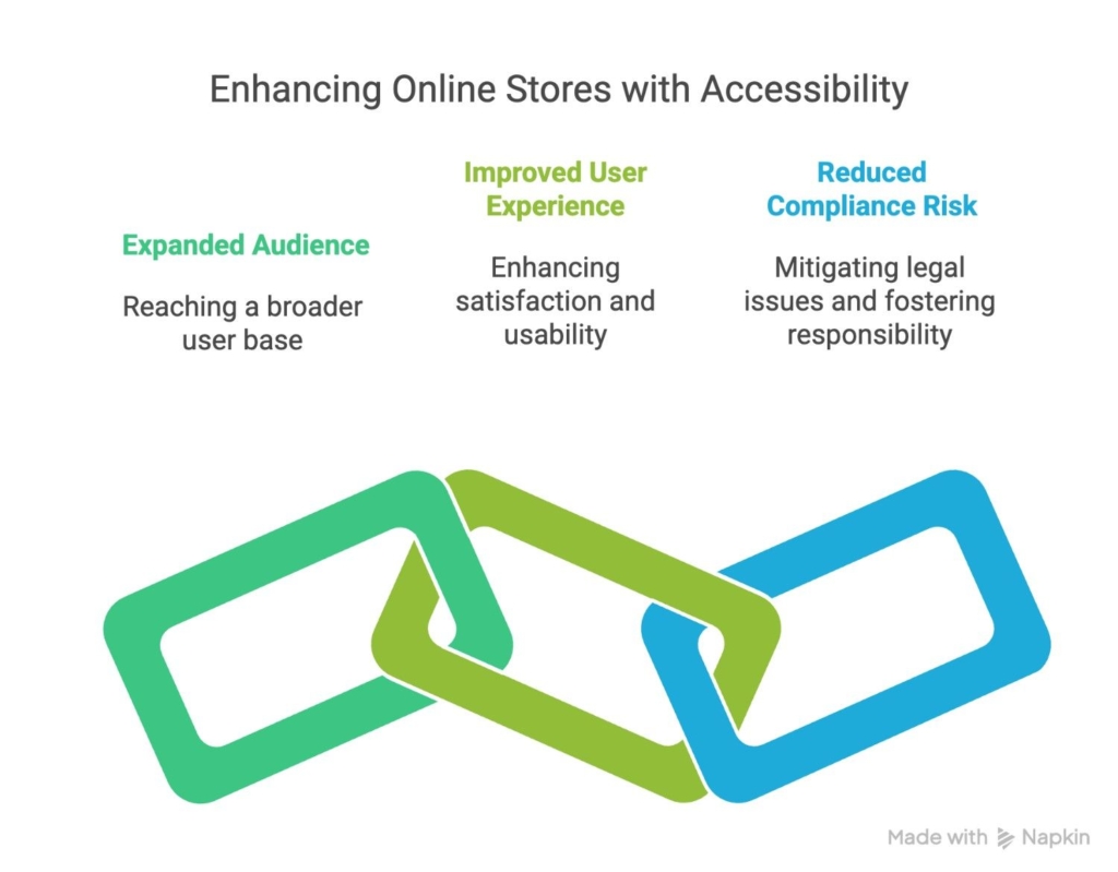 benefits-of-accessibility-upgrades