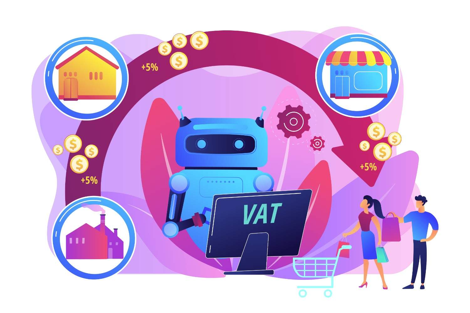 AI Dynamic Pricing Guide for Online Retailers