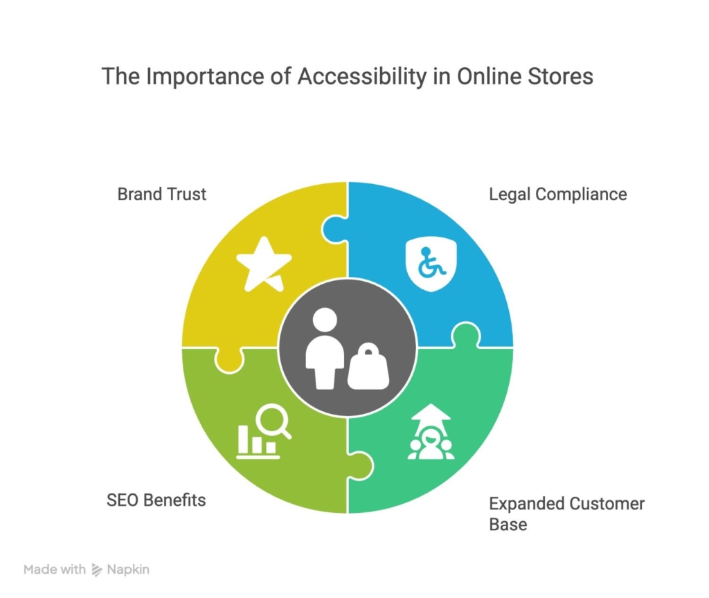 importance-of-accessibility-in-online-store