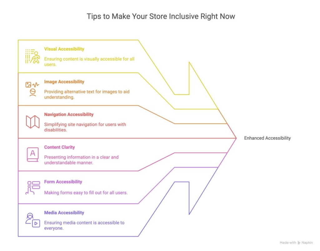 tips-for-accessibility-upgrades