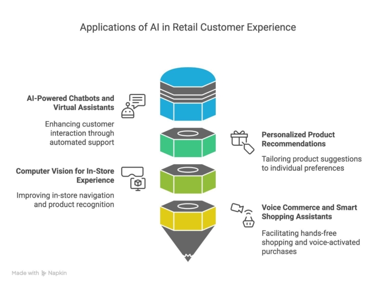 Applications-of-AI-in-Retail-Customer-Experience
