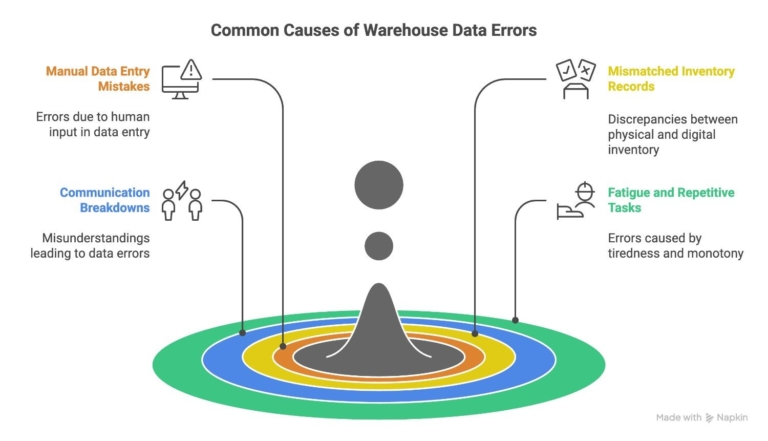 Common-Causes-of-Human-Error-in-Warehouse-Data-Management