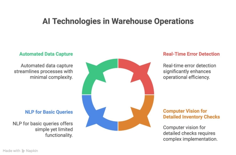 How-AI-Prevents-Mistakes-in-Warehouse-Operations