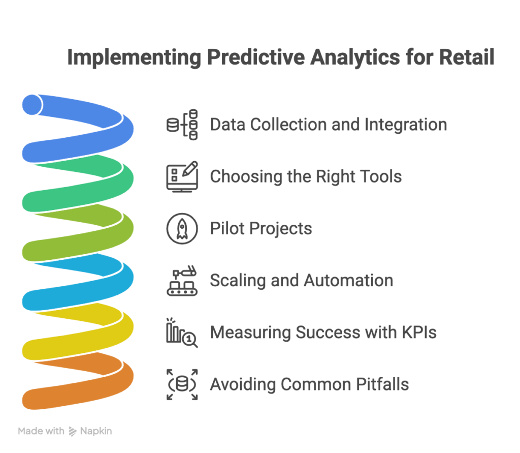 Implementing Predictive Analytics for Retail