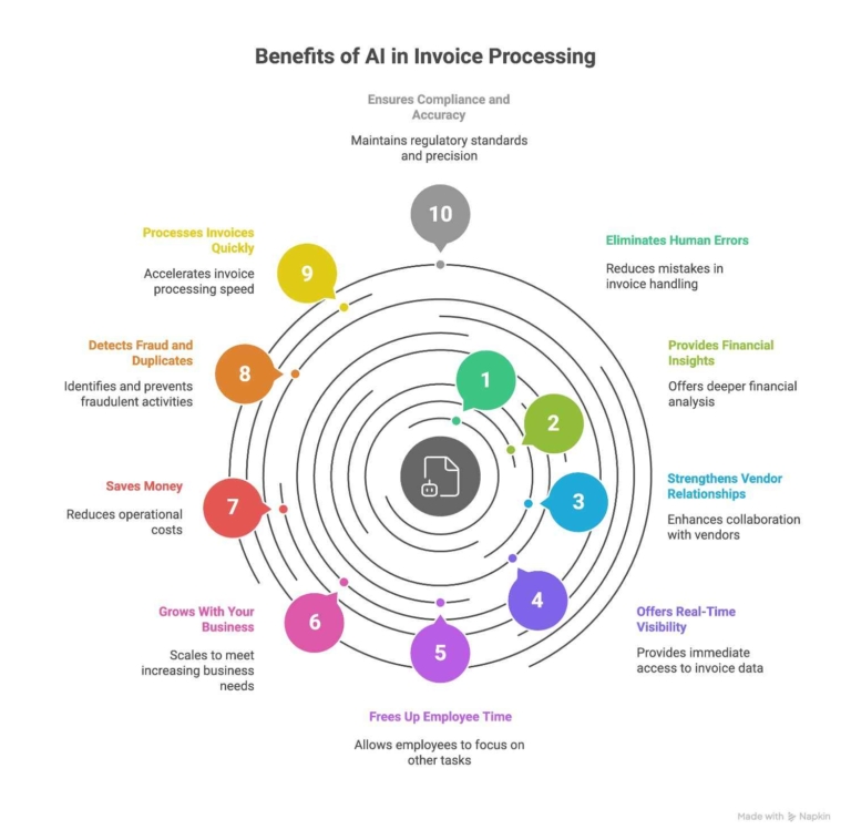 automated-invoice-processing-benefits