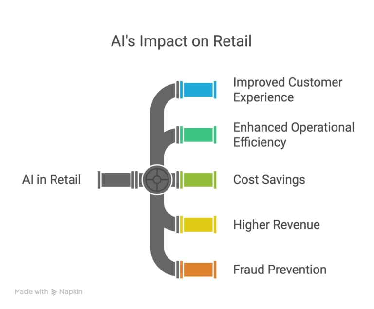benefits-of-artificial-intelligence-in-retail