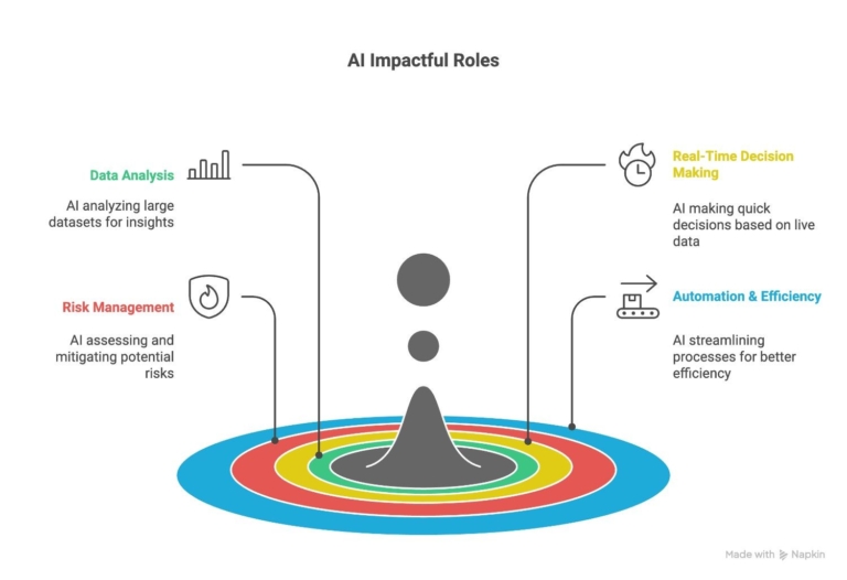 AI-in-modern-supply-chain