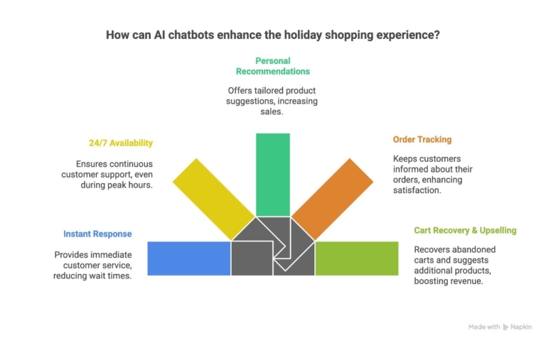 Benefits-of-AI-chatbots-for-holiday-season