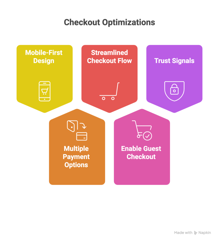Checkout Optimizations