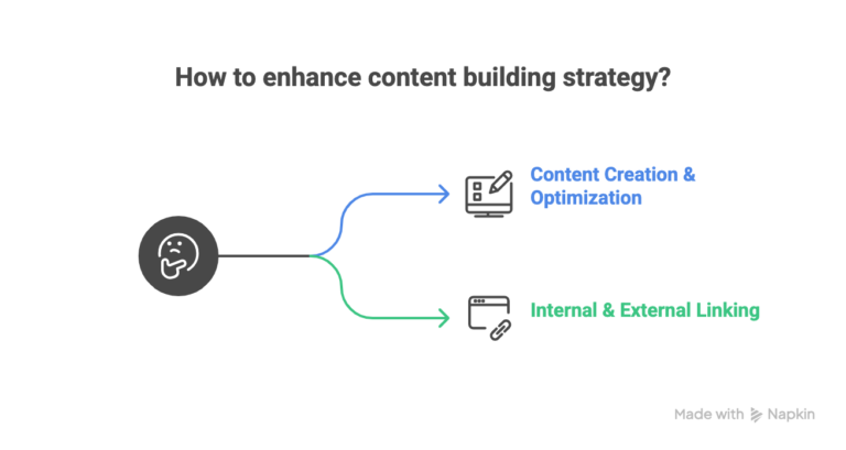 How to enhance content building strategy?