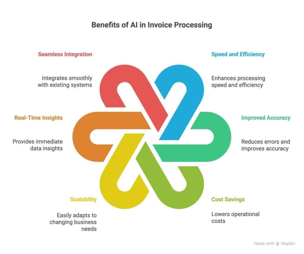 Key-Advantages-of-AI-in-Invoice-Processing-Automation