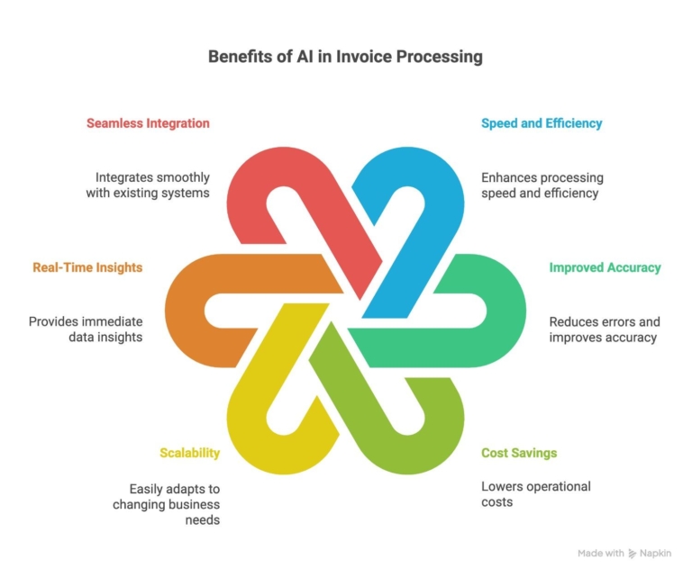 Key-Advantages-of-AI-in-Invoice-Processing-Automation