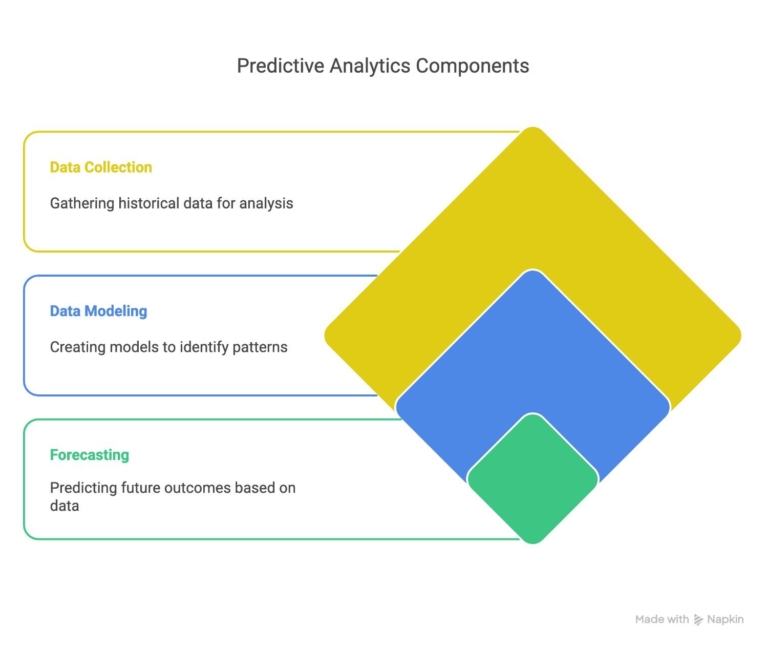 predictive-analytics-components