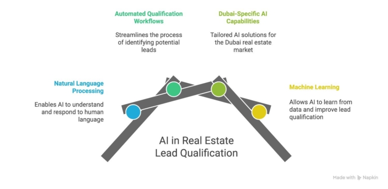 AI-in-real-estate-lead-qualification