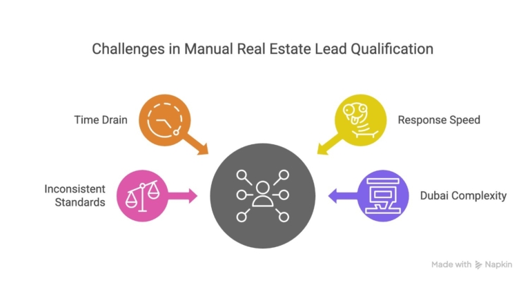 Challenges-in-manual-real-estate-lead-qualification