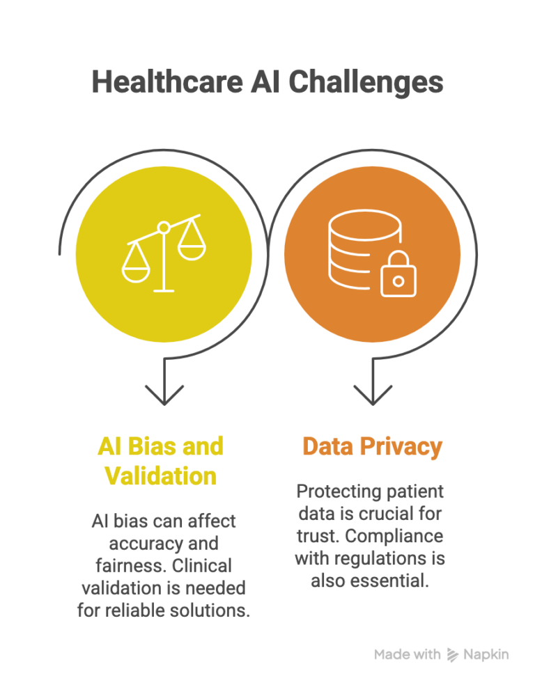 Healthcare AI Challenges
