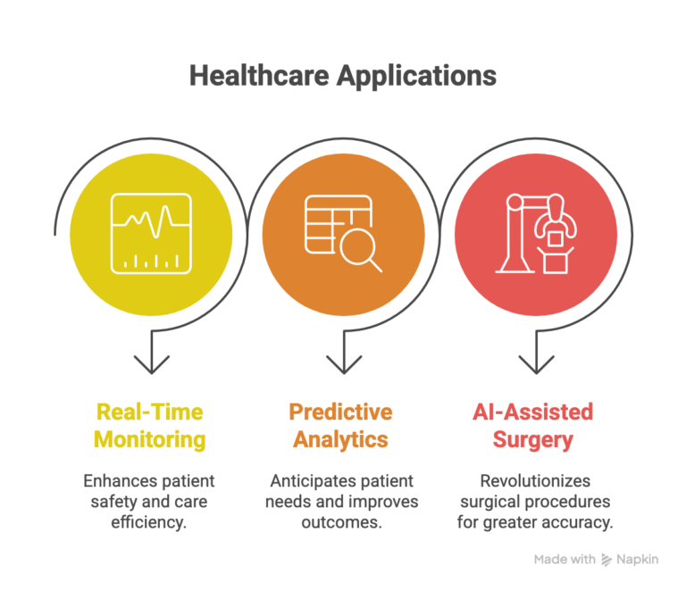 Healthcare Applications