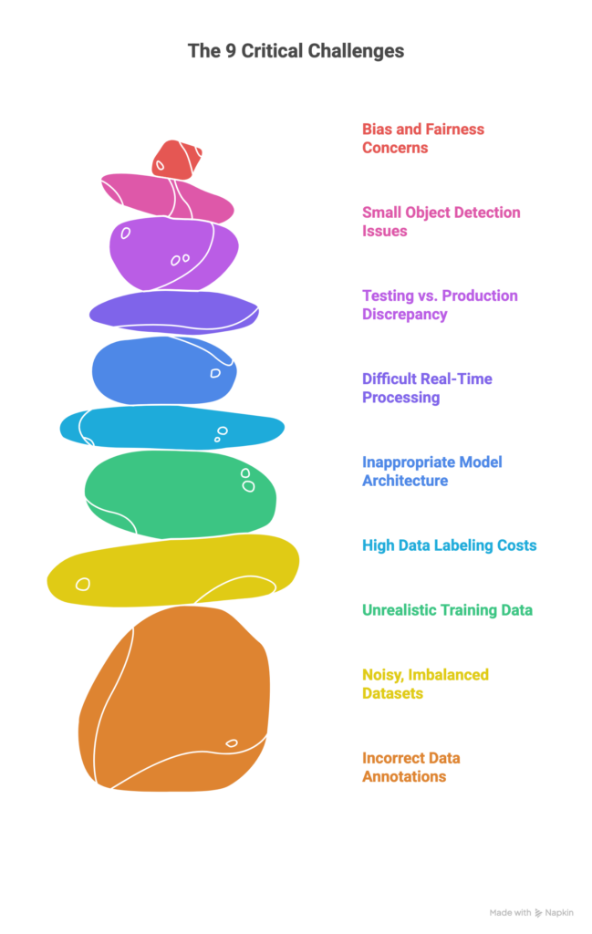 challenges of computer vision