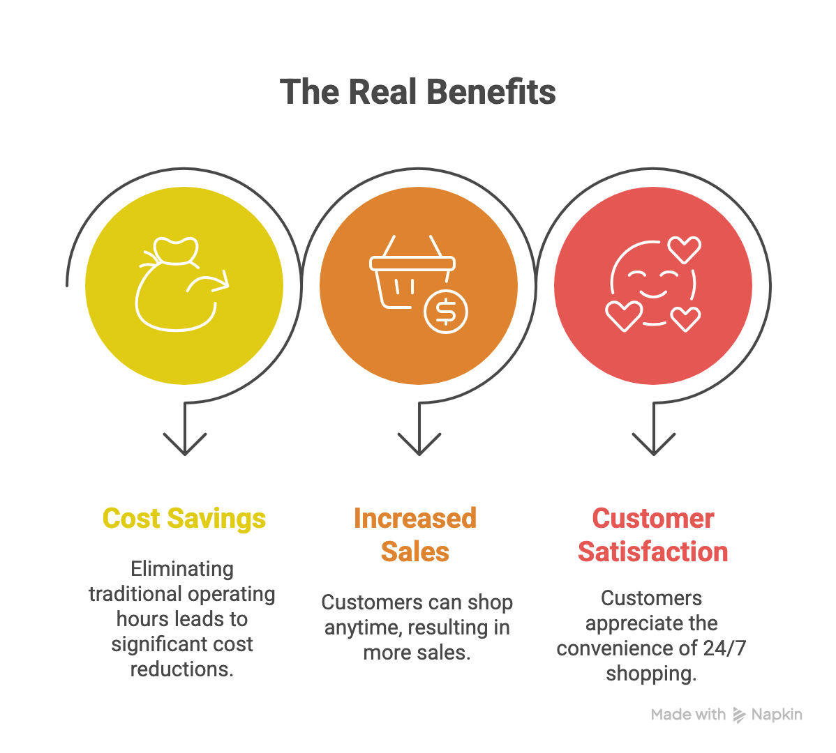 the real benefits