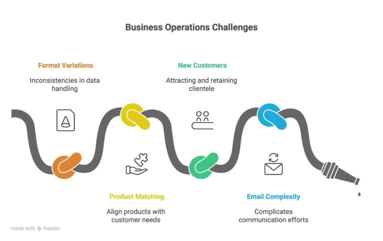 Business-operations-challenges