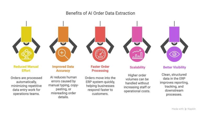 Key-Benefits-of-AI-Order-Data-Extraction-for-ERP-Users